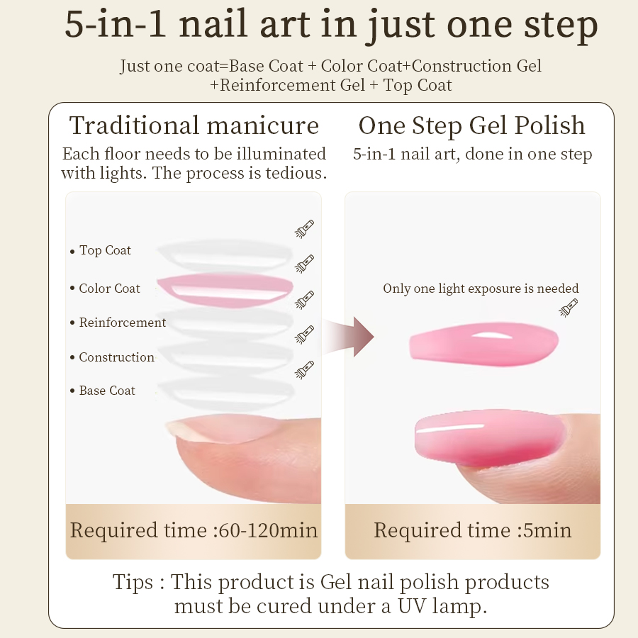RSNAIL 3'ü 1 Arada Tek Adımda  - Nail Art One Stroke incelemesi ve fiyatı