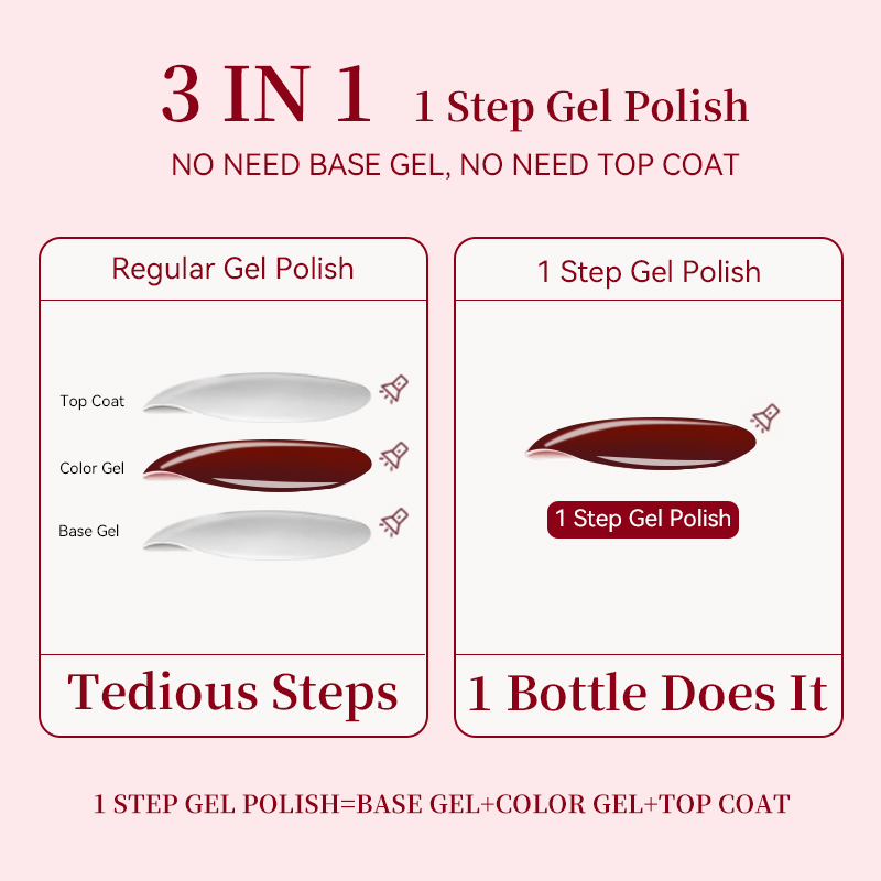 UR SUGAR 15ml 1 Adımda Jel Oje - Nail Art One Stroke incelemesi ve fiyatı